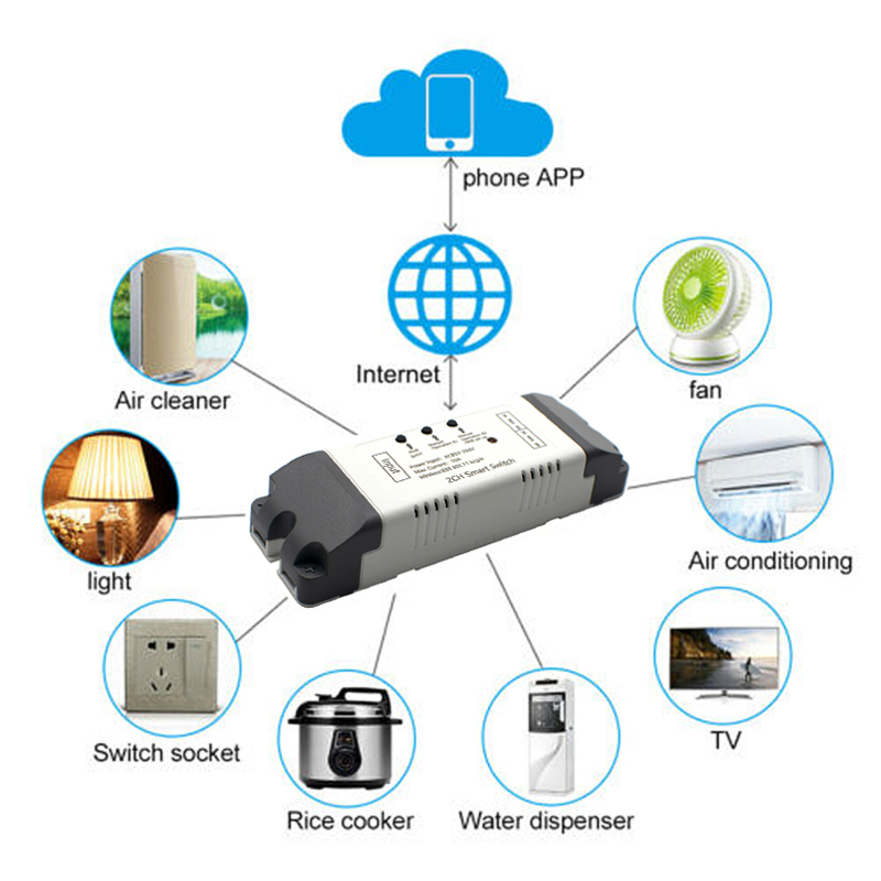 2CH Wifi Smart Switch Module R - Relay Module 4 Channel recension och pris