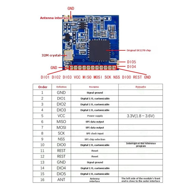 2X SX1278 Lora 433Mhz Wireless - Lora Sx1278 recension och pris