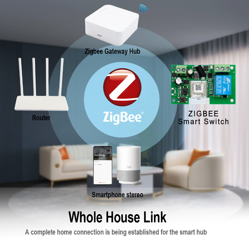 Dry Contact Smart Zigbee Switc - Relay Module 4 Channel recension och pris