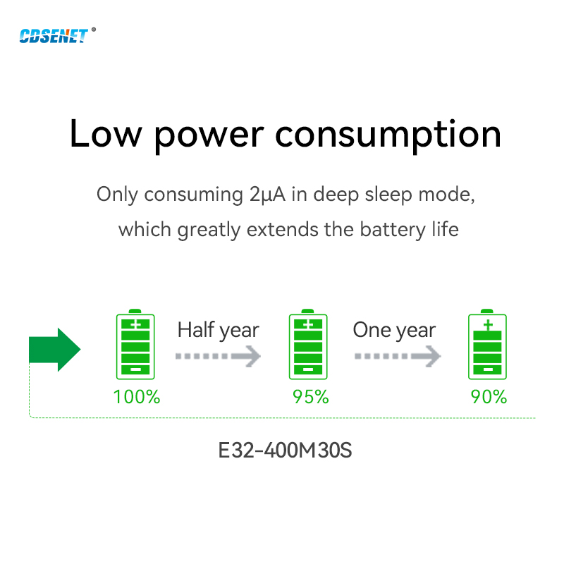 Lora SX1278 Spread Spectrum Mo - Lora Sx1278 recension och pris